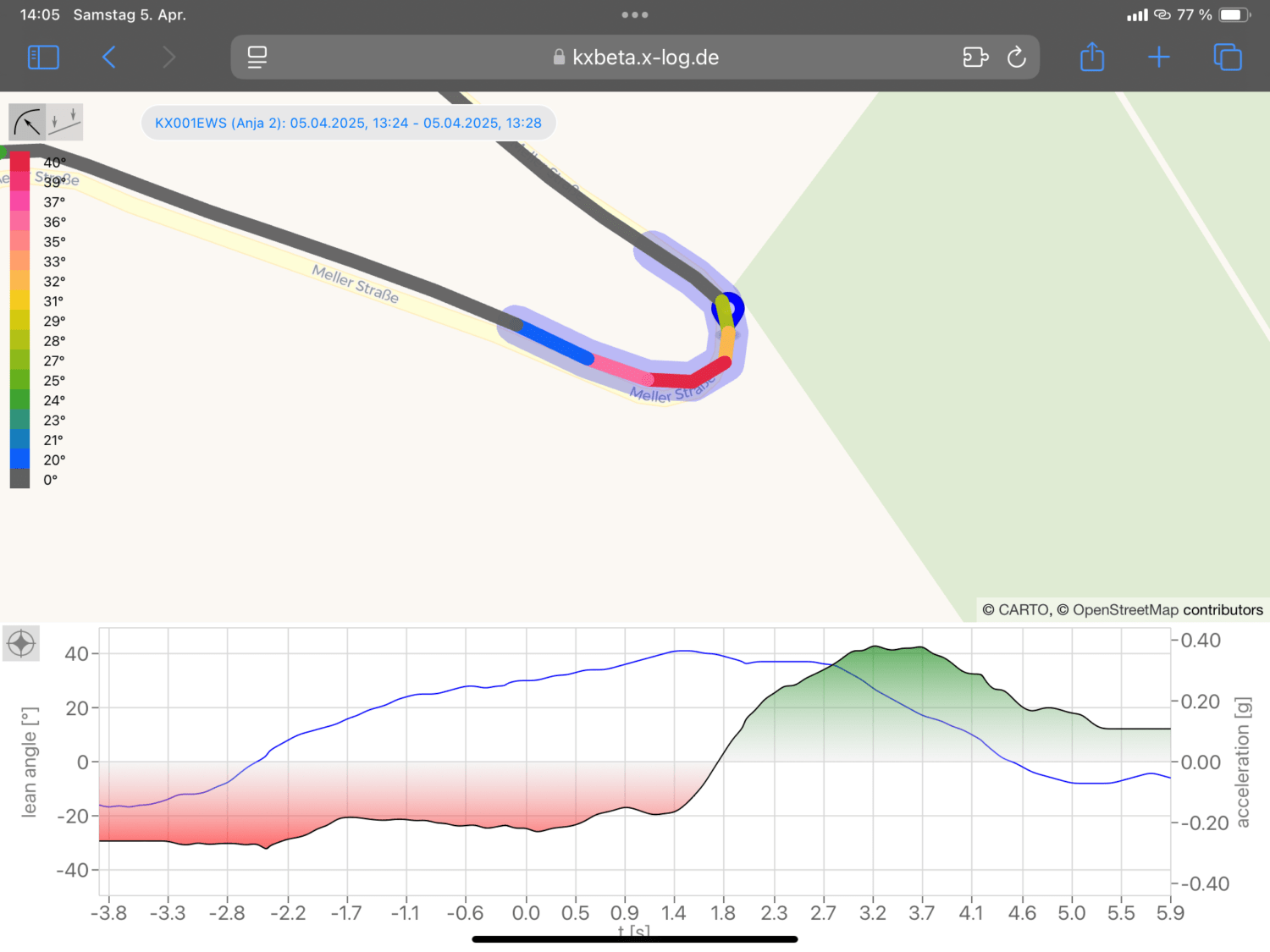 Kurvenfahren lernen mit dem Motorrad